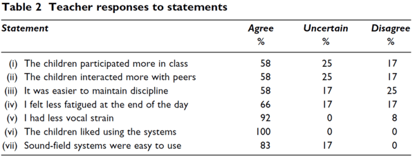 Table 2b-1
